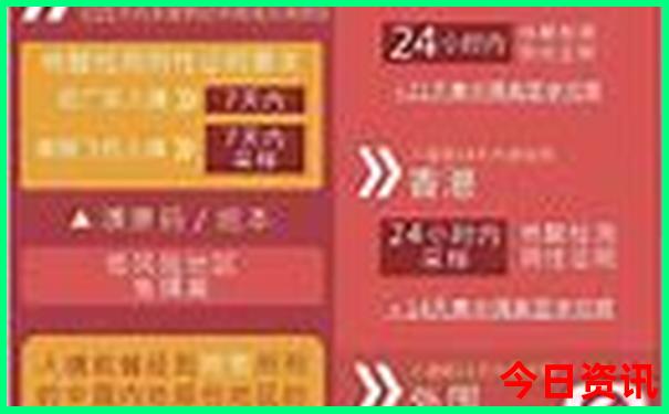 云南进藏线路攻略